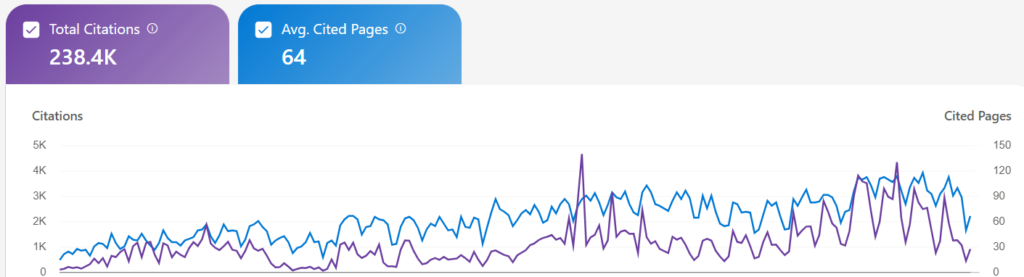 Bing AI Nov to may